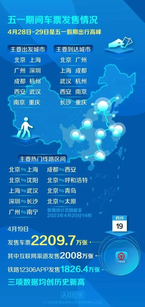 五一假期十大热门城市出炉,准备好,出发 五一假期十大热门城市出炉,准备好,出发